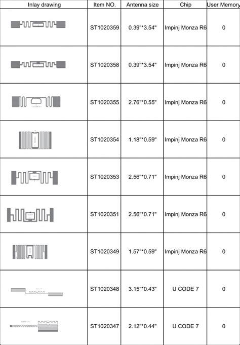 rfid uhf inlays|rfid inlay manufacturers.